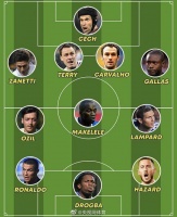 穆帅评生涯最佳阵：C罗+切尔西8人