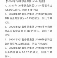 “双十一”，奢侈品的救命稻草