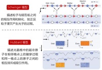中国科大量子计算和量子模拟研究获重要突破：求解施温格方程