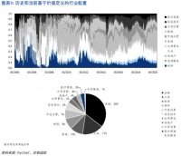 洪灝｜展望2021：价值王者归来