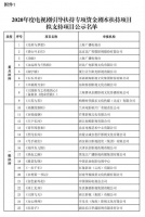 现代剧继续火，黄晓明、黄轩、赵丽颖等新剧获得2020电视剧剧本扶持