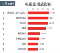 被推荐了新《鹿鼎记》的我，看完几集后理解了它的高收视