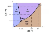 新知 | 天文中的“相图”