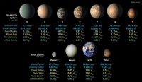 TRAPPIST-1系统是否存在生命，它的行星分别是什么样子？