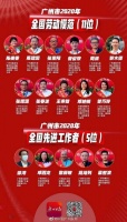 鼓掌！广州市2020年全国劳模载誉归来