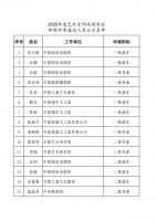 文旅部公示年度职称评审结果 靳东罗晋等通过评审