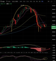 昕雨论币：11.27以太坊晚间行情分析与操作建议