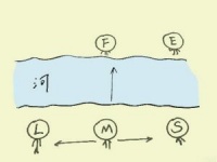 一个能看穿你的人性和欲望的测试