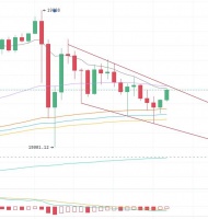 币圈阿怡：12.2比特币行情分析上演多空角逐大盘意欲何为