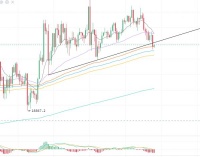 币圈阿怡：12.4比特币行情分析 探底回升 多头大军即将上场