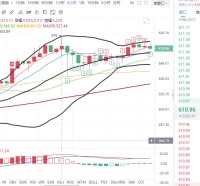 区块链沐沐：12.4以太坊行情分析及操作建议