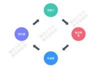 高级的说服，从不讲道理