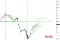 张绅尧12.5黄金原油走势分析，午夜非农后黄金原油会跌吗？
