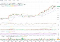 币圈昊赢天下：12.8比特币行情 多头蠢蠢欲动 是蓄力冲击 还是单边下行