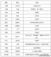 秦东文学 ||“文学杯”征文大赛第一批初审名单