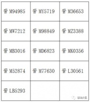 新绛12月8日违规车辆曝光