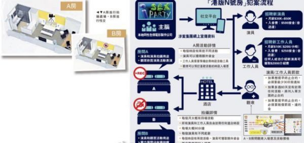 港警侦破港版“N号房”案