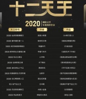 2020年度网络文学“十二天王”榜单出炉，“90后”创作者占比一半