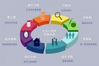 思鸿教育小课堂：教师资格笔试知识点 埃里克森八阶段理论