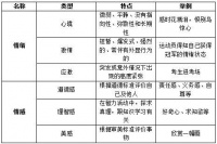 【六安教师考编】——情绪与情感的分类及关系