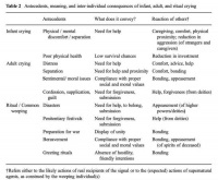 爱哭的男孩子，身体一定不会太差