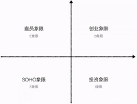 懂得财商 财富自由之路才能更平坦
