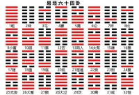 易经64卦口诀（卦名卦义卦象）