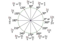 为什么圆周360°？一天12时辰？深读易经，才理解古人智慧不简单