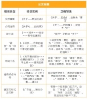 公文常见错误更正对照表！干货满满，快收藏