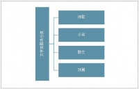 2021-2027年中国文学图书产业发展动态及投资战略规划报告