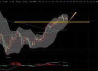 xmex小雅：1.15比特币以太坊行情 多头正在调整 等待蓄力一击