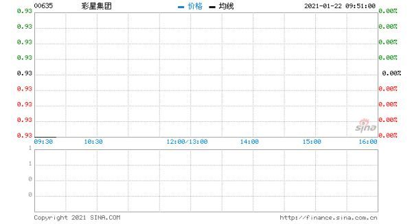 行情图