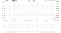彩星集团回购18万股 涉资16.74万元