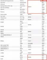 冯明远、赵诣、睿远纷纷下场调研 行业大佬们在关注啥？