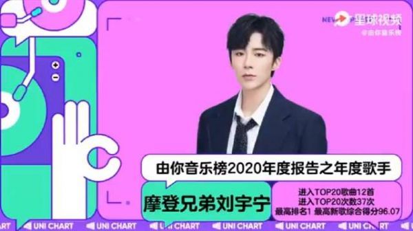刘宇宁由你音乐榜年度成绩视频总结～