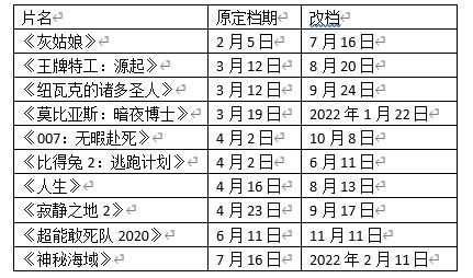 如无具体标注，本表格内档期均指2021年