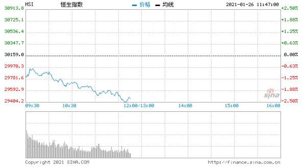 行情图