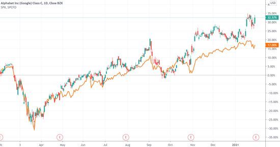 (来源:TradingView)