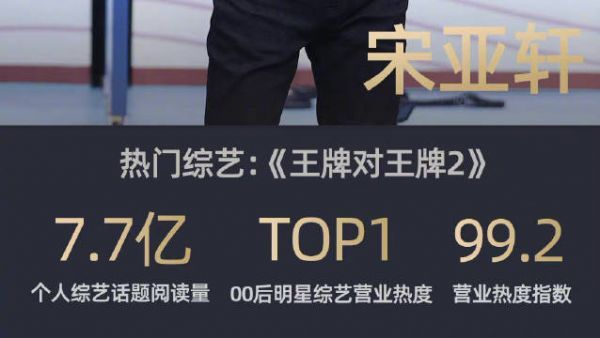 宋亚轩00后明星热度TOP1！