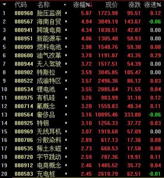 图片来源：光大证券