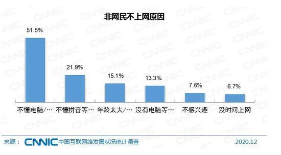 来源:《中国互联网络发展状况统计报告》