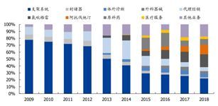 资料来源：国盛证券