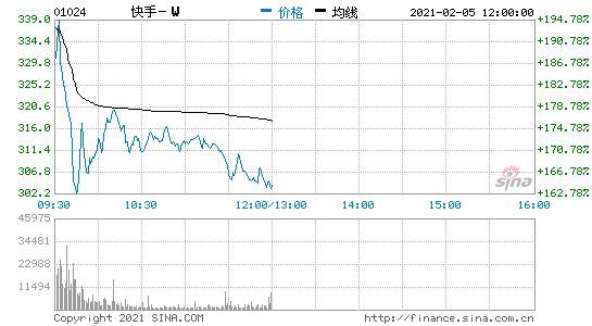 快手四位创始成员合影 银鑫、杨远熙等管理层合计持股25.093%