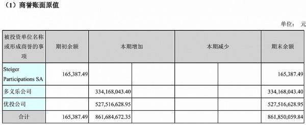 图片来源：《慈星股份2016年年度报告》