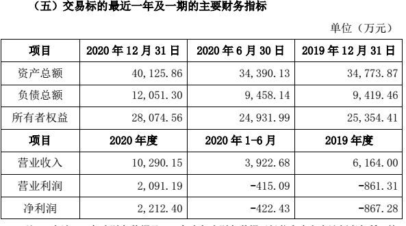图片来源：《慈星股份关于收购北方广微科技有限公司35%股权暨关联交易的补充更正公告》