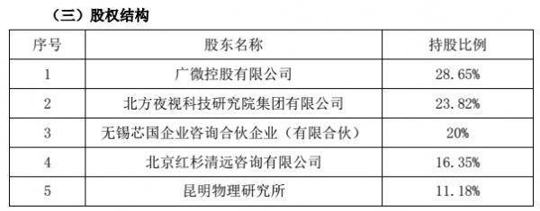 图片来源：《慈星股份关于收购北方广微科技有限公司35%股权暨关联交易的补充更正公告》