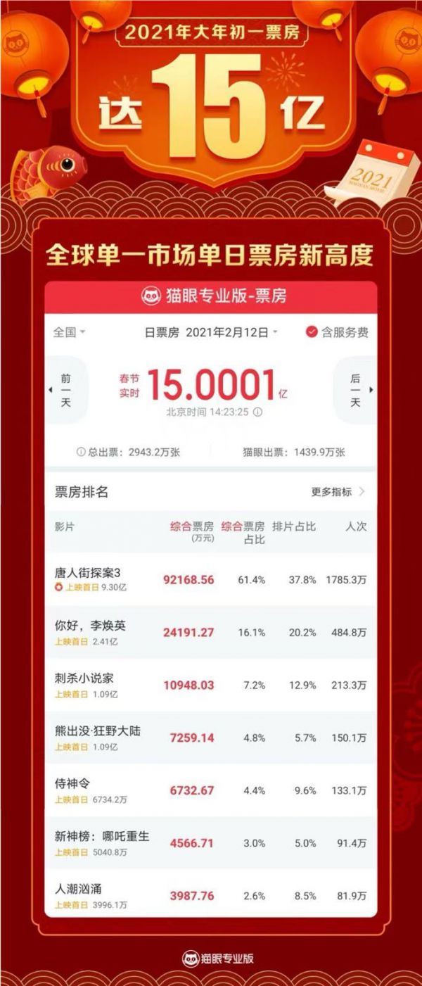图片来源:猫眼专业版