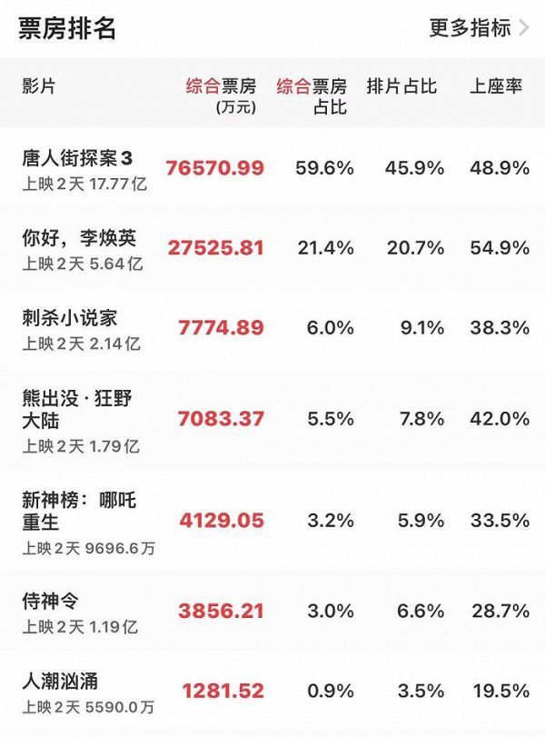 图片来源：猫眼专业版