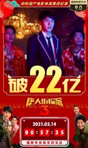 《唐探3》票房超22亿