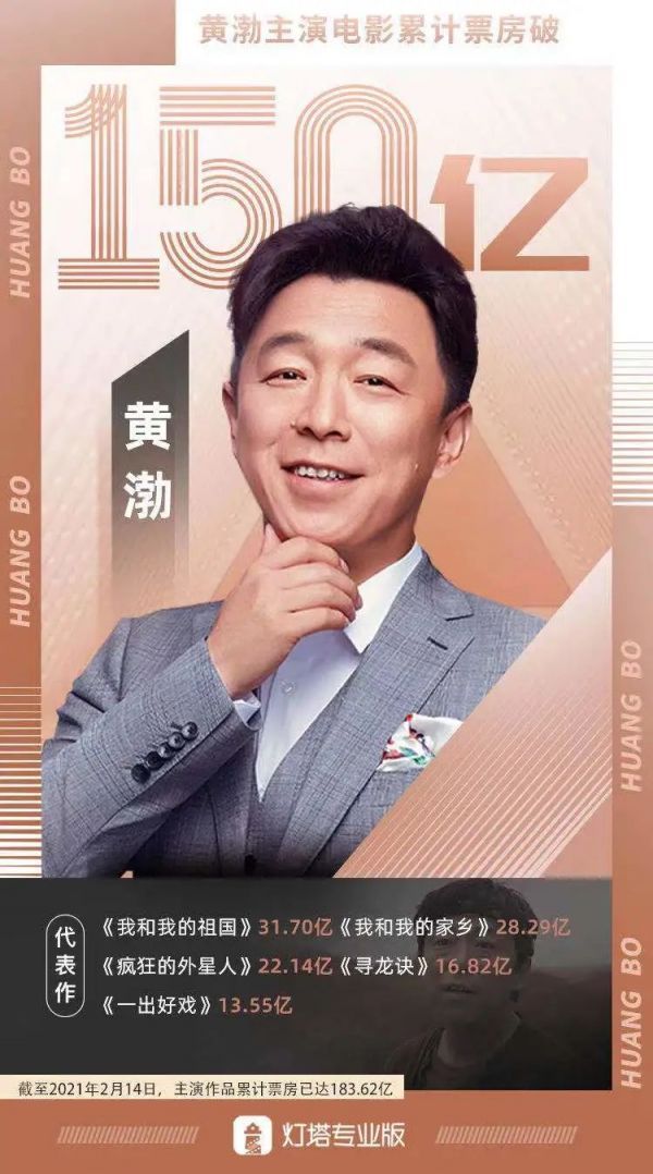 ▲刘昊然之前主演电影破150亿票房的男演员。